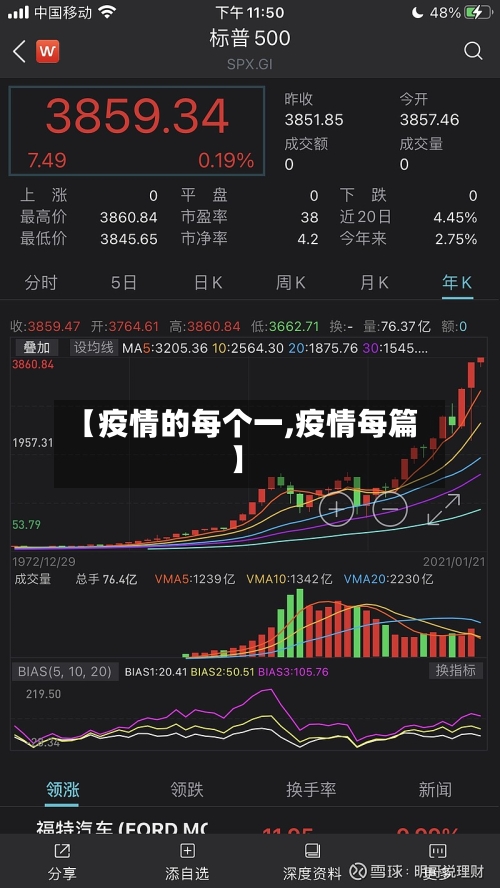 【疫情的每个一,疫情每篇】-第2张图片