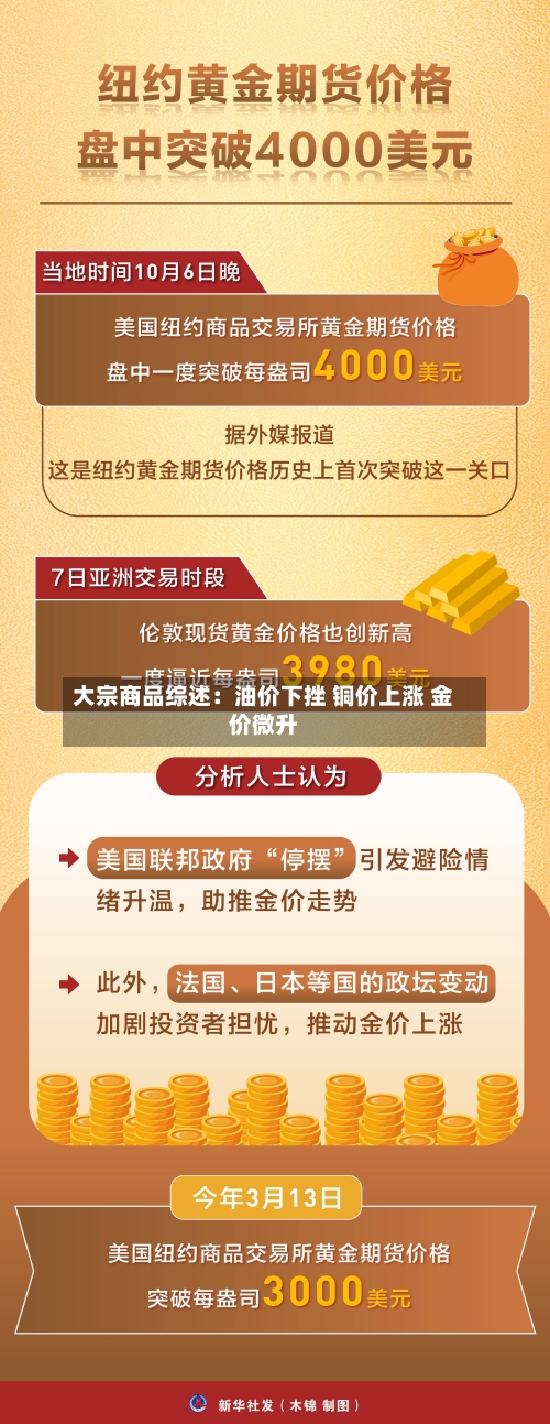 大宗商品综述:油价下挫 铜价上涨 金价微升-第2张图片