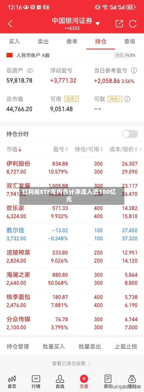 红利类ETF年内合计净流入近180亿元-第2张图片