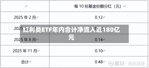红利类ETF年内合计净流入近180亿元-第3张图片