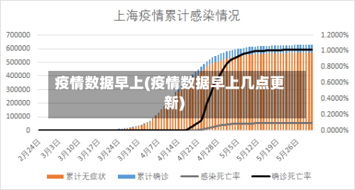 疫情数据早上(疫情数据早上几点更新)-第2张图片