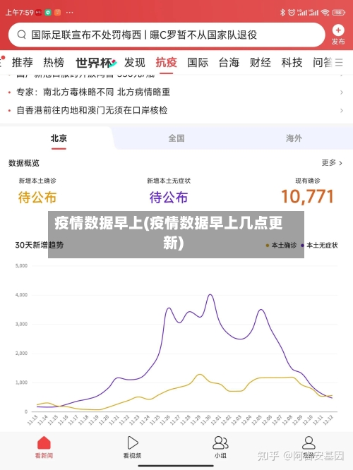 疫情数据早上(疫情数据早上几点更新)