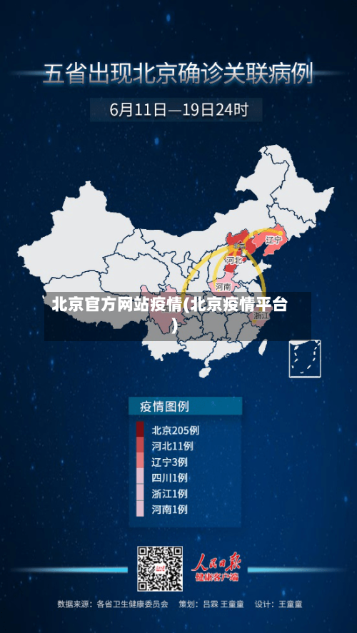 北京官方网站疫情(北京疫情平台)