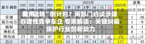 费用战“退烧”倒计时？两部门约谈涉嫌非理性竞争车企 专家解读：关键纠偏 保护行业创新动力-第2张图片