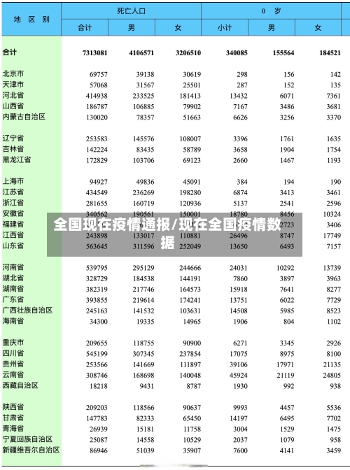 全国现在疫情通报/现在全国疫情数据
