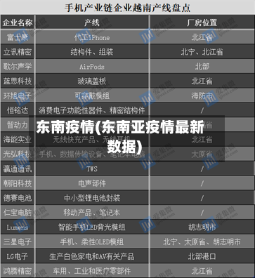 东南疫情(东南亚疫情最新数据)-第3张图片
