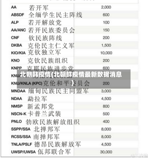 北朝韩疫情(北朝鲜疫情最新数据消息)