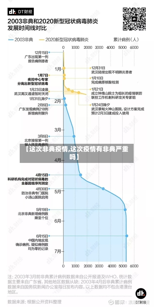 【这次非典疫情,这次疫情有非典严重吗】-第3张图片