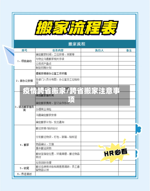 疫情跨省搬家/跨省搬家注意事项