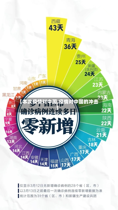 【本次疫情对中国,疫情对中国的冲击】