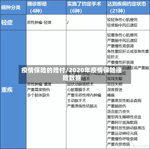 疫情保险的赔付/2020年疫情保险理赔数据