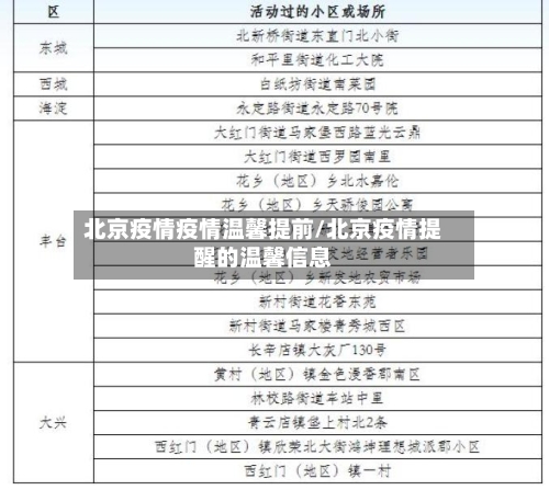 北京疫情疫情温馨提前/北京疫情提醒的温馨信息-第2张图片