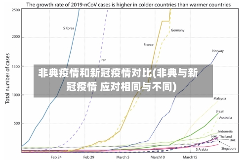非典疫情和新冠疫情对比(非典与新冠疫情 应对相同与不同)