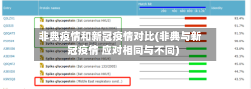 非典疫情和新冠疫情对比(非典与新冠疫情 应对相同与不同)-第3张图片