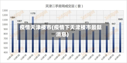 疫情天津楼市(疫情下天津楼市最新消息)