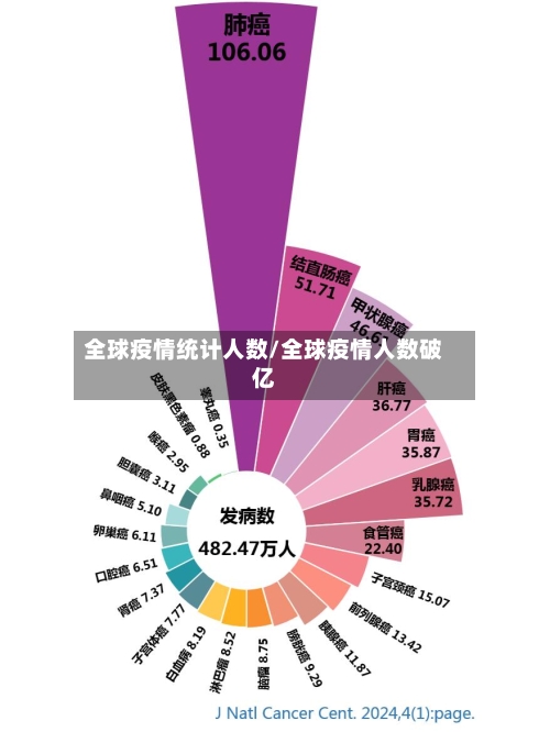 全球疫情统计人数/全球疫情人数破亿