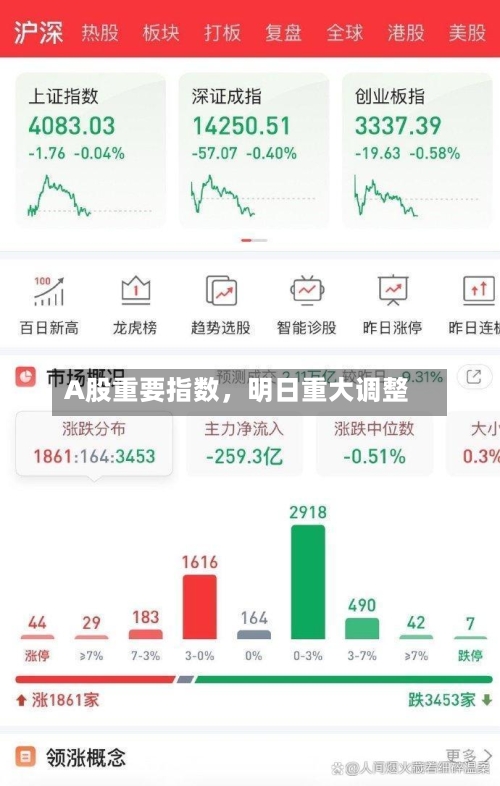 A股重要指数，明日重大调整