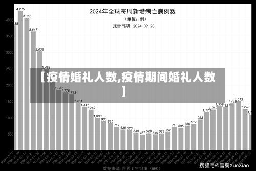 【疫情婚礼人数,疫情期间婚礼人数】
