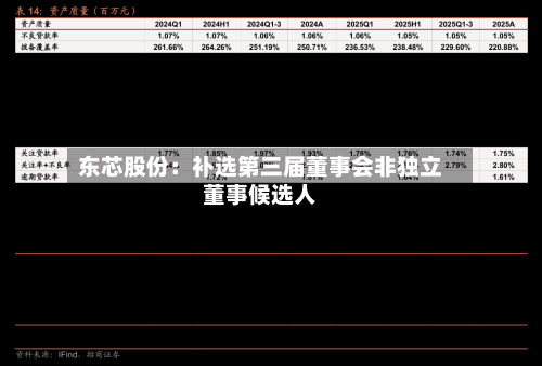 东芯股份:补选第三届董事会非独立董事候选人-第1张图片