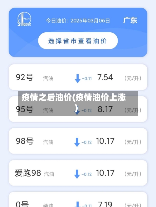 疫情之后油价(疫情油价上涨)-第2张图片