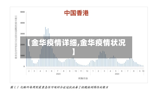 【金华疫情详细,金华疫情状况】