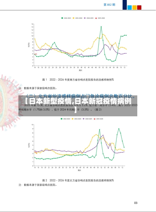 【日本新型疫情,日本新冠疫情病例】