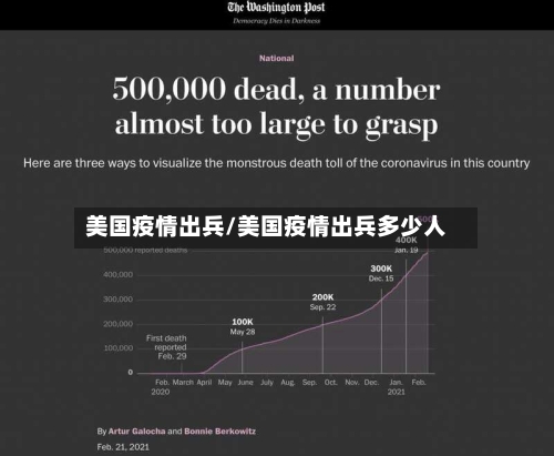 美国疫情出兵/美国疫情出兵多少人-第3张图片