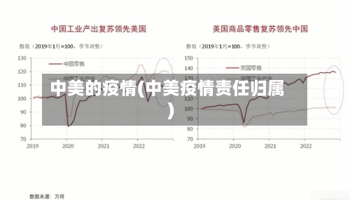 中美的疫情(中美疫情责任归属)-第2张图片