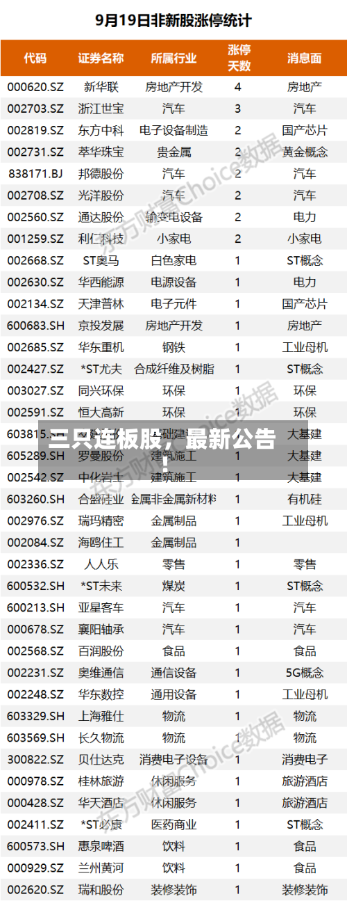 三只连板股	，最新公告！-第2张图片