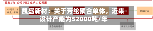 凯盛新材：关于芳纶聚合单体，近来设计产能为52000吨/年