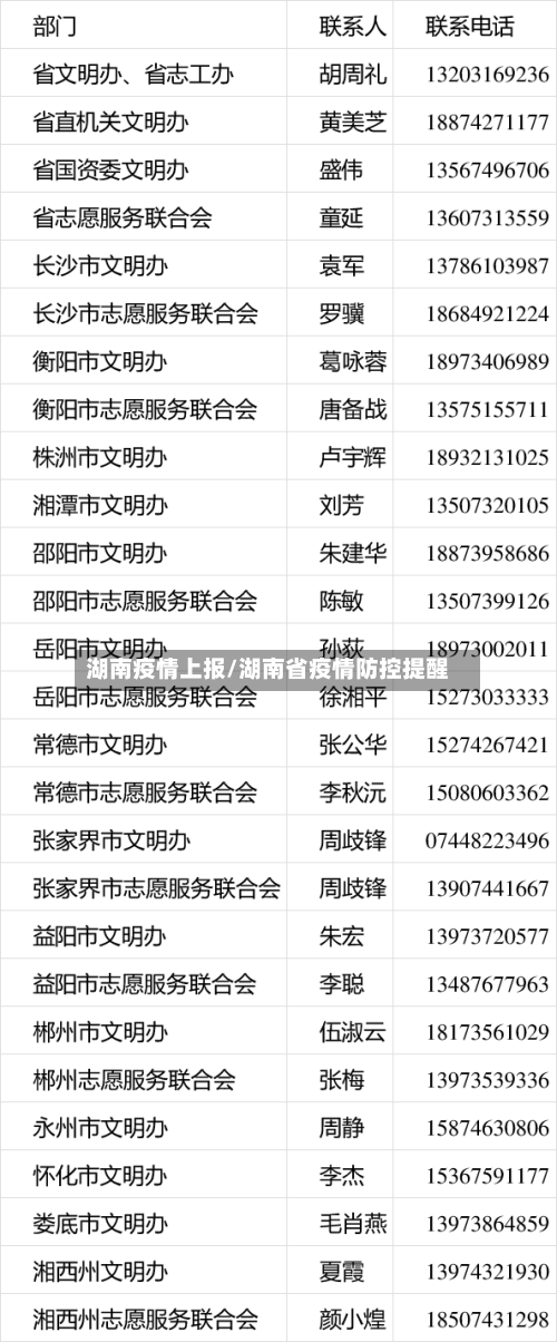 湖南疫情上报/湖南省疫情防控提醒-第3张图片