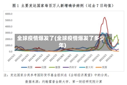 全球疫情爆发了(全球疫情爆发了多少年)