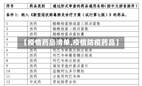 【疫情药品清单,疫情防疫药品】-第2张图片