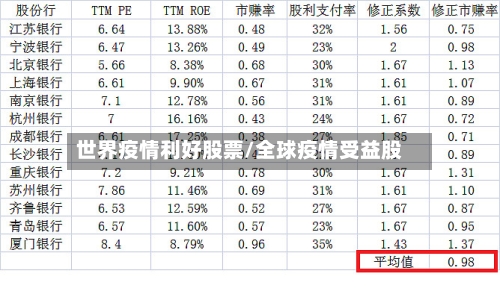 世界疫情利好股票/全球疫情受益股