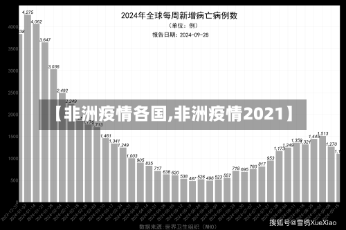 【非洲疫情各国,非洲疫情2021】-第2张图片