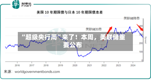 “超级央行周”来了！本周	，美联储重要公布-第3张图片