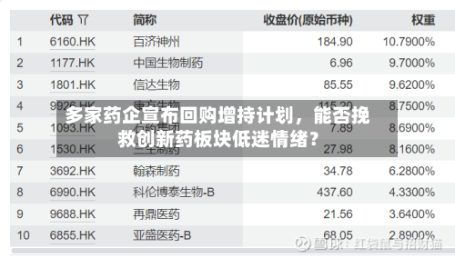 多家药企宣布回购增持计划，能否挽救创新药板块低迷情绪？