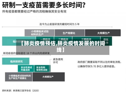 【肺炎疫情预估,肺炎疫情发展的时间线】-第2张图片