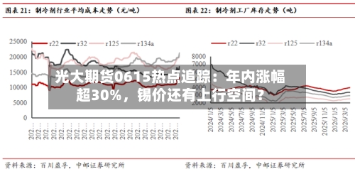 光大期货0615热点追踪：年内涨幅超30%，锡价还有上行空间？-第1张图片
