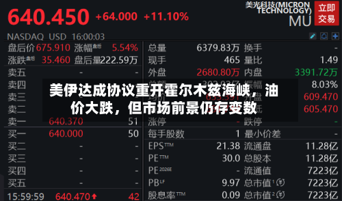 美伊达成协议重开霍尔木兹海峡，油价大跌，但市场前景仍存变数