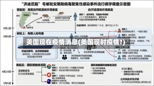 美国现在疫情消息(美国现时疫情?)