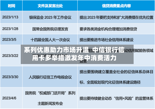 系列优惠助力市场升温  中信银行信用卡多举措激发年中消费活力-第2张图片