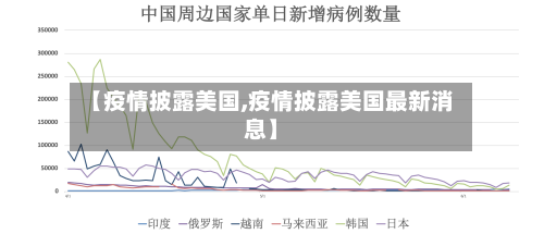 【疫情披露美国,疫情披露美国最新消息】-第2张图片