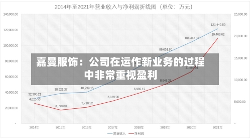 嘉曼服饰:公司在运作新业务的过程中非常重视盈利-第2张图片