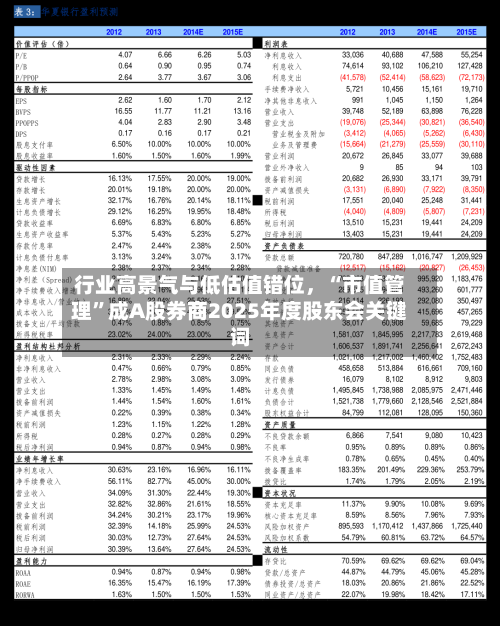 行业高景气与低估值错位,“市值管理”成A股券商2025年度股东会关键词
