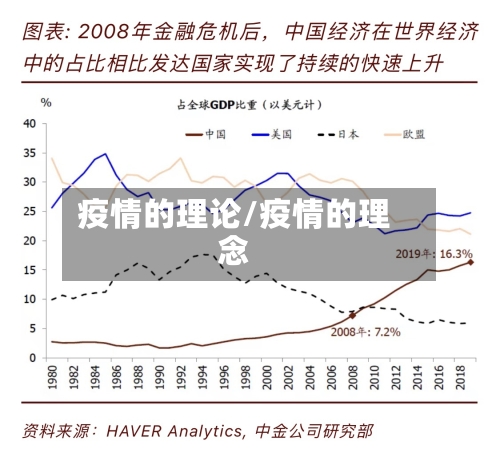 疫情的理论/疫情的理念