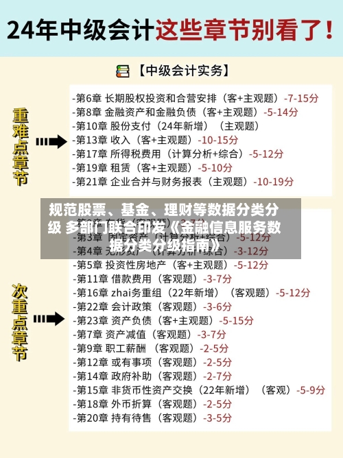 规范股票、基金	、理财等数据分类分级 多部门联合印发《金融信息服务数据分类分级指南》-第3张图片