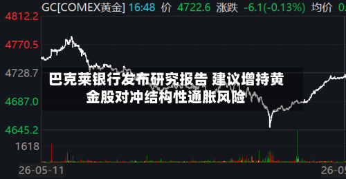巴克莱银行发布研究报告 建议增持黄金股对冲结构性通胀风险