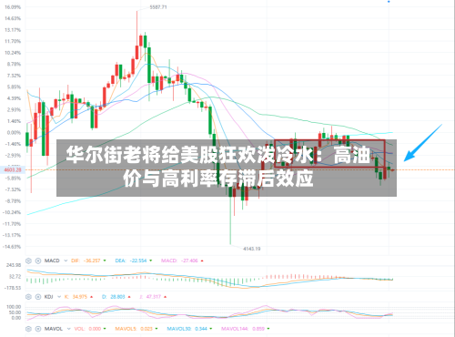 华尔街老将给美股狂欢泼冷水:高油价与高利率存滞后效应
