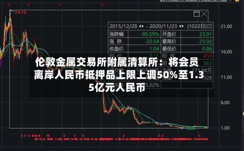 伦敦金属交易所附属清算所:将会员离岸人民币抵押品上限上调50%至1.35亿元人民币